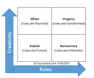 rule matrix