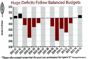 Deficits