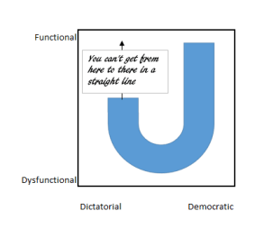 Annotated J curve